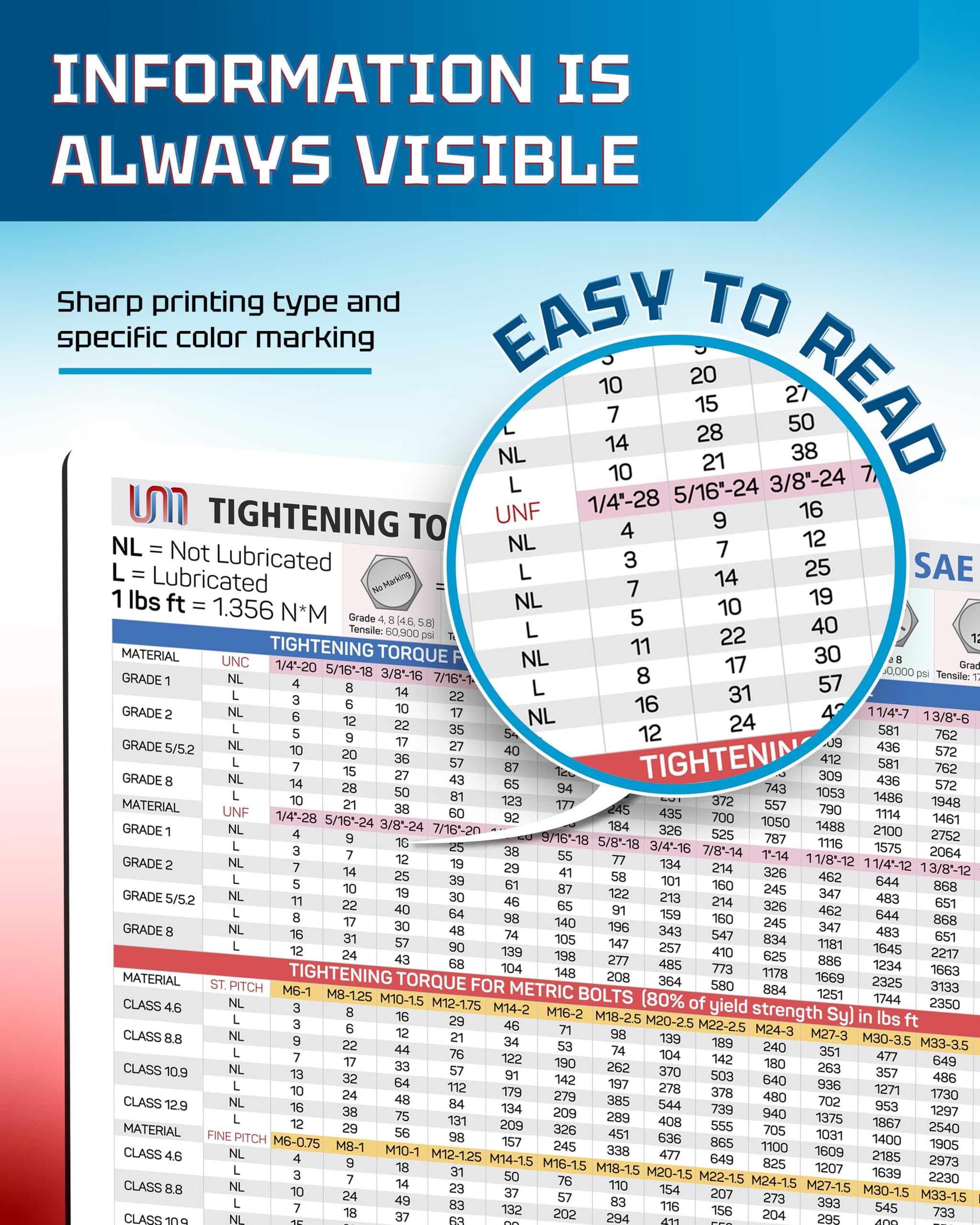 Torque Chart Magnet – SAE & Metric Screw Size Chart for Bolts